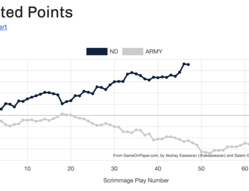 Advanced Stats Review: Army (+ Bonus SC Lookahead!)